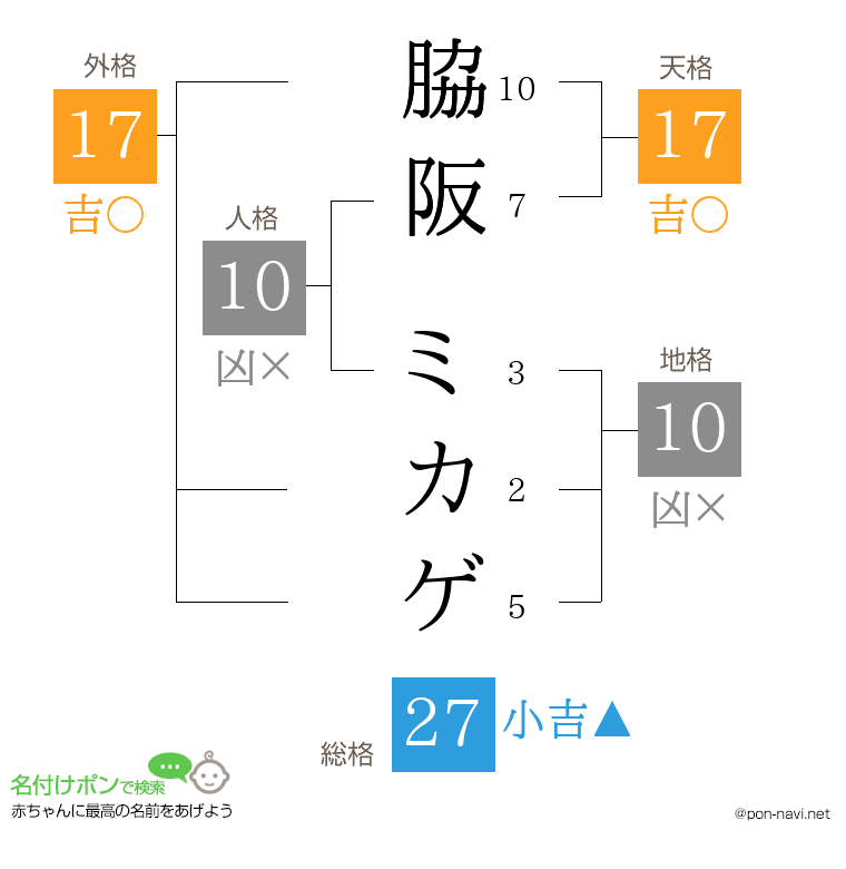 脇阪 ミカゲさんの姓名判断結果