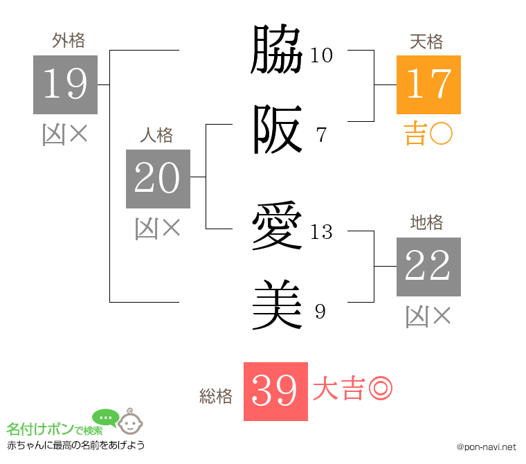 脇阪 愛美さんの姓名判断結果
