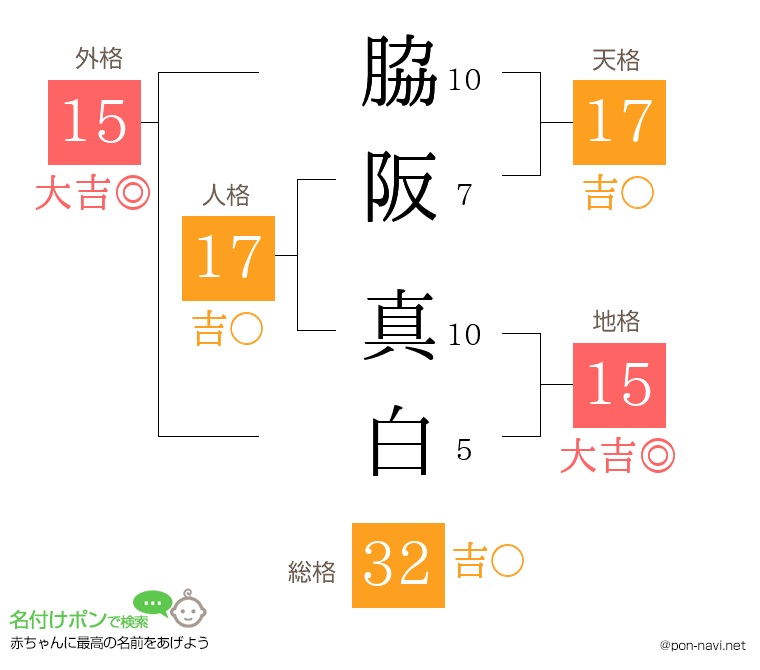 脇阪 真白さんの姓名判断結果