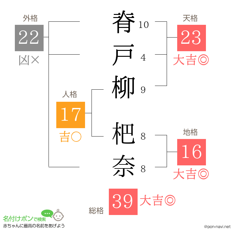 脊戸柳 杷奈さんの姓名判断結果