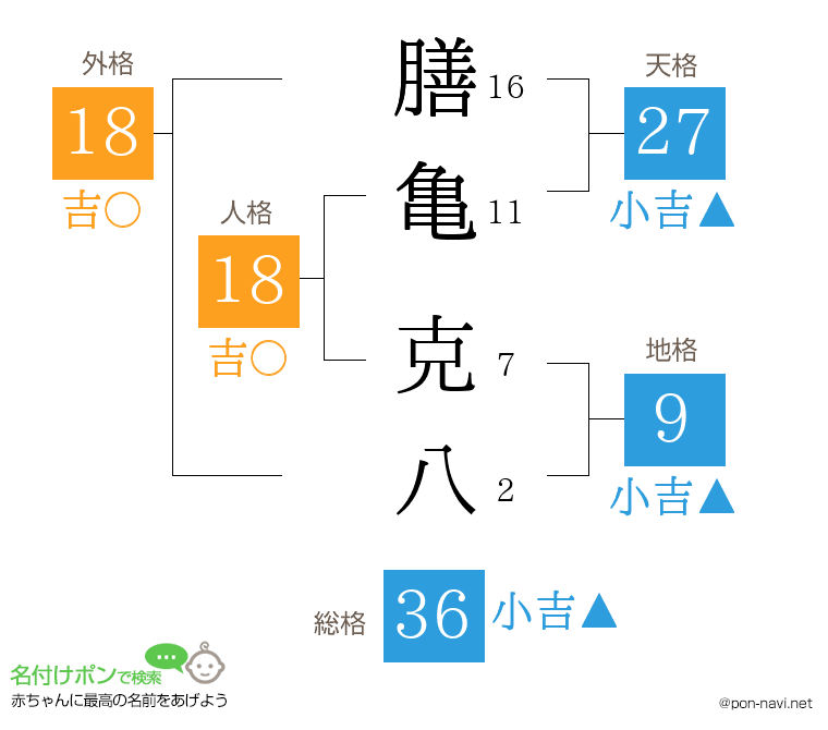 膳亀 克八さんの姓名判断結果