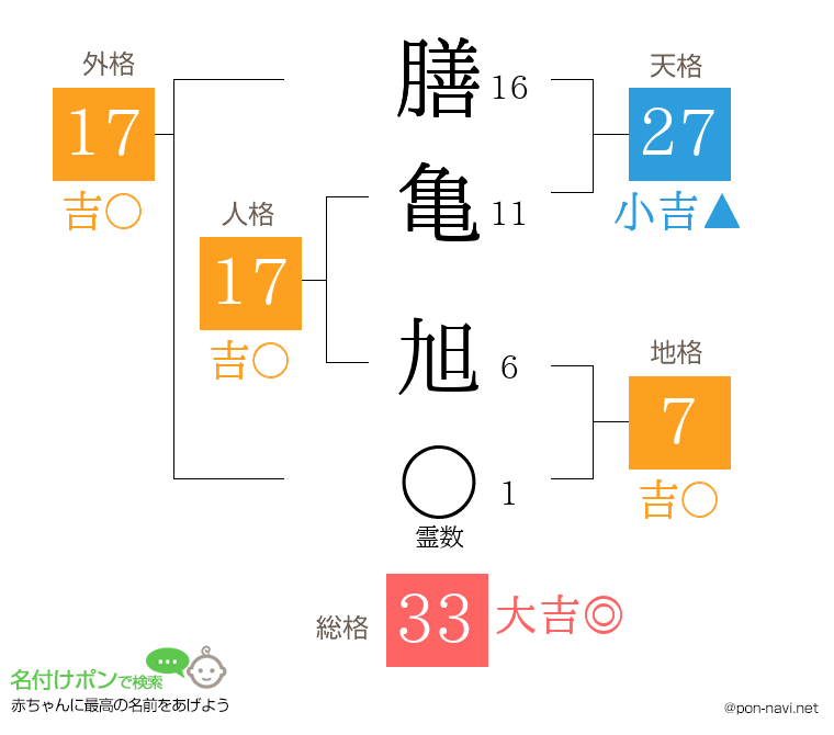 膳亀 旭さんの姓名判断結果