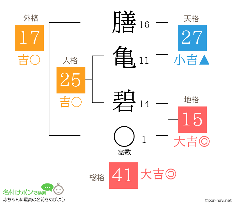 膳亀 碧さんの姓名判断結果