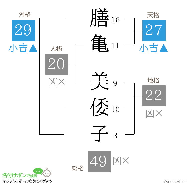 膳亀 美倭子さんの姓名判断結果