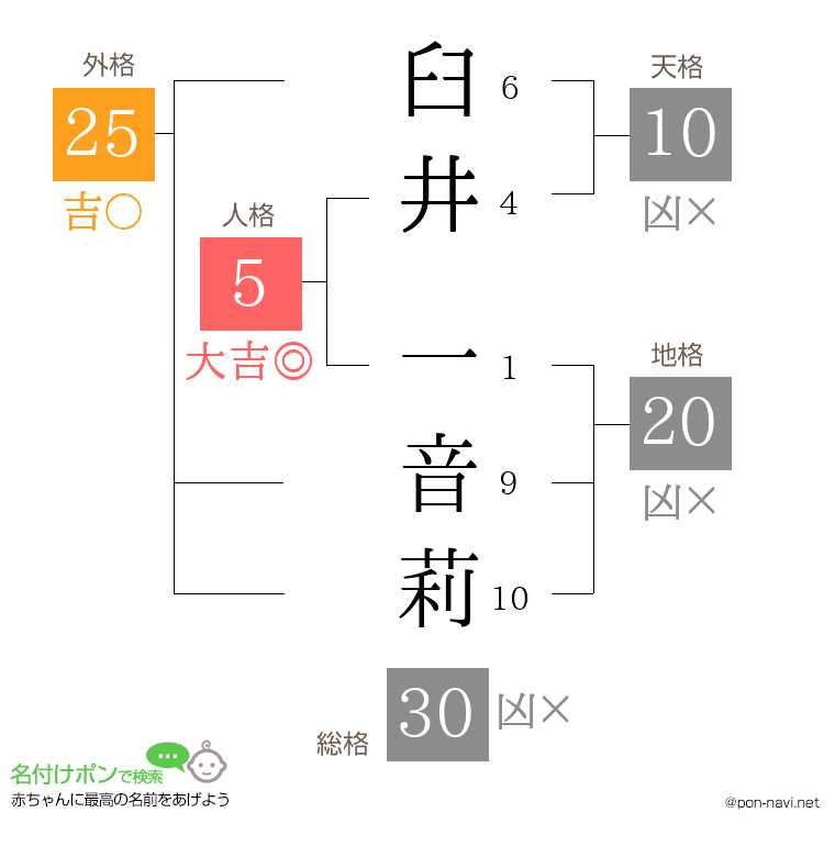 臼井 一音莉さんの姓名判断結果