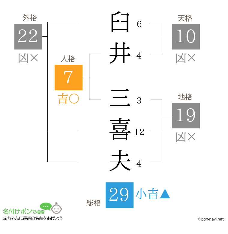 臼井 三喜夫さんの姓名判断結果