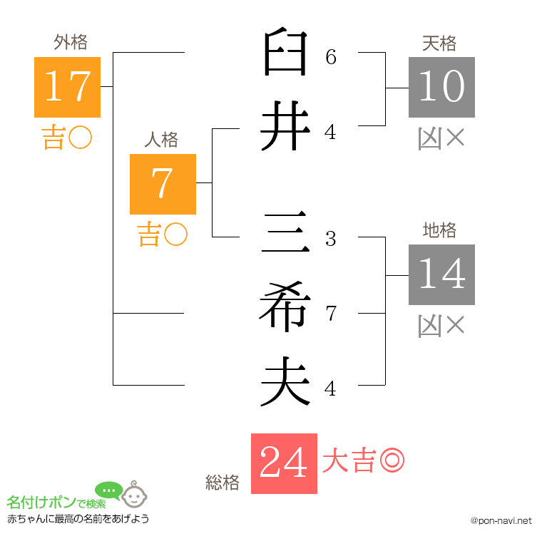 臼井 三希夫さんの姓名判断結果