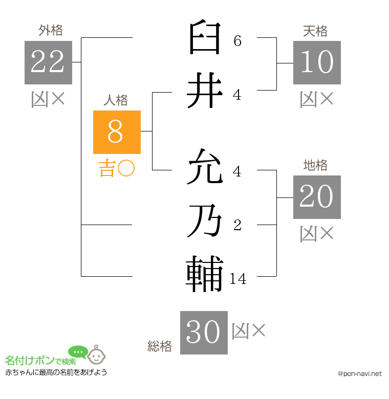 臼井 允乃輔さんの姓名判断結果