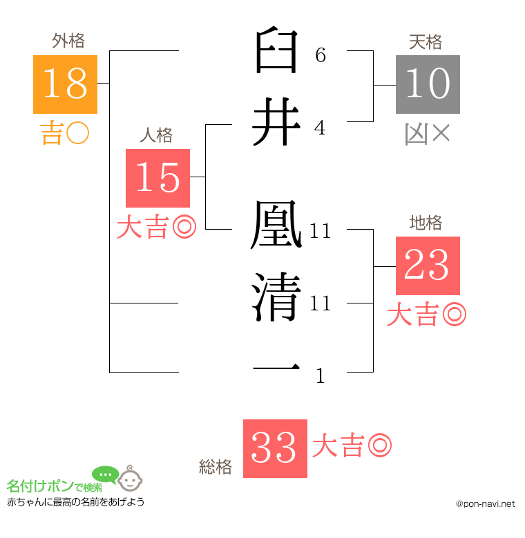 臼井 凰清一さんの姓名判断結果
