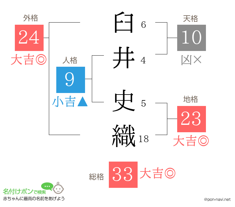 臼井 史織さんの姓名判断結果