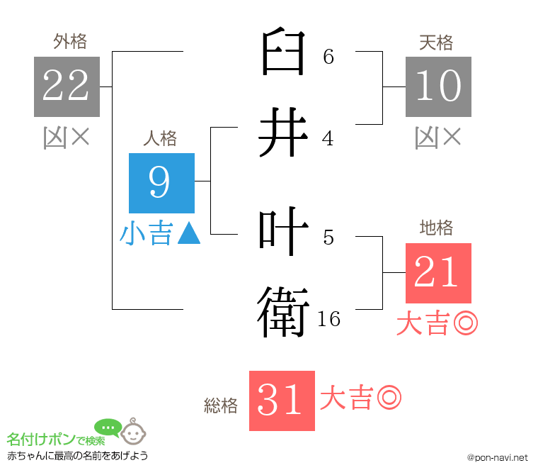 臼井 叶衛さんの姓名判断結果