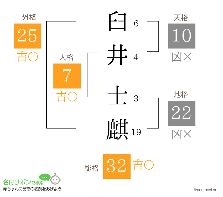 臼井 士麒さんの姓名判断結果