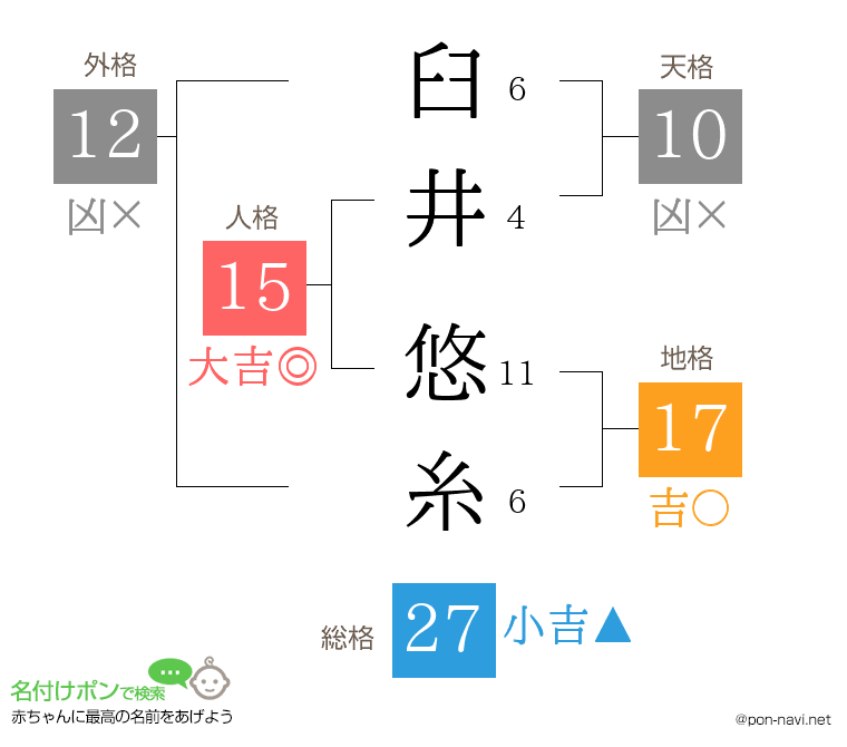 臼井 悠糸さんの姓名判断結果