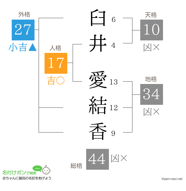 臼井 愛結香さんの姓名判断結果