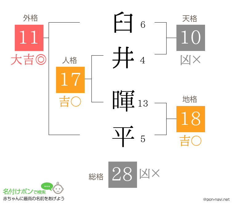 臼井 暉平さんの姓名判断結果
