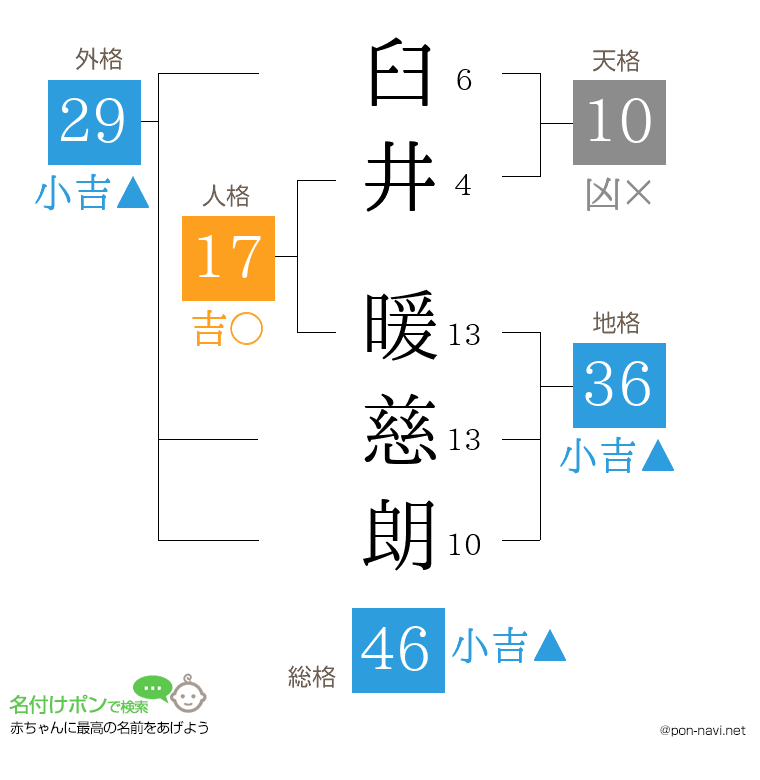臼井 暖慈朗さんの姓名判断結果