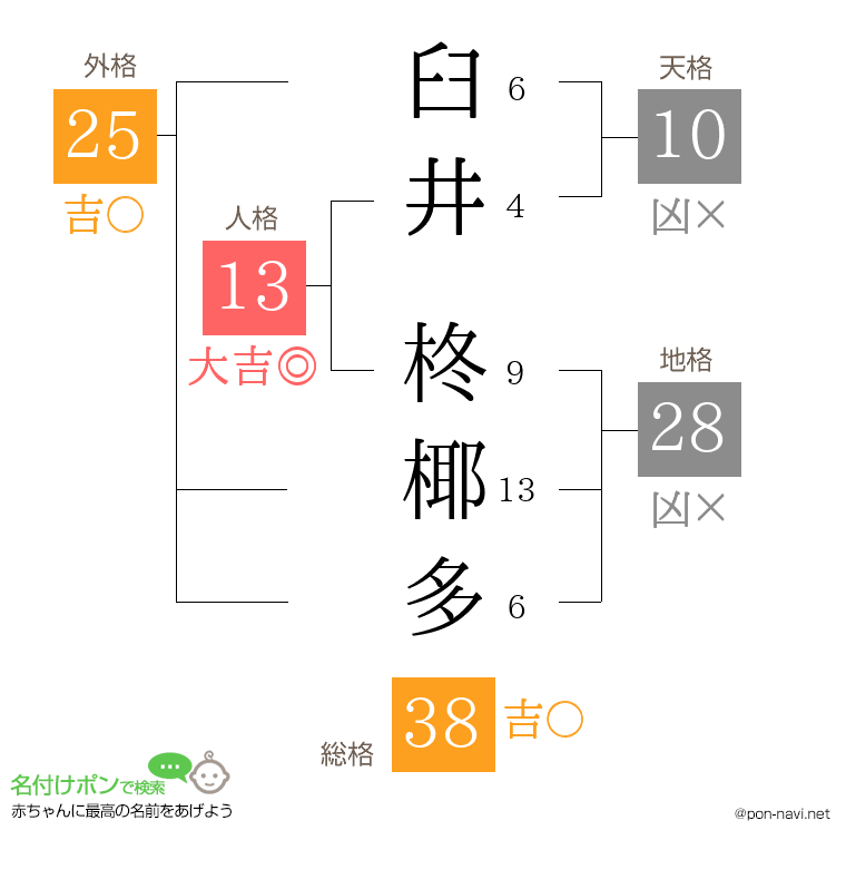 臼井 柊椰多さんの姓名判断結果