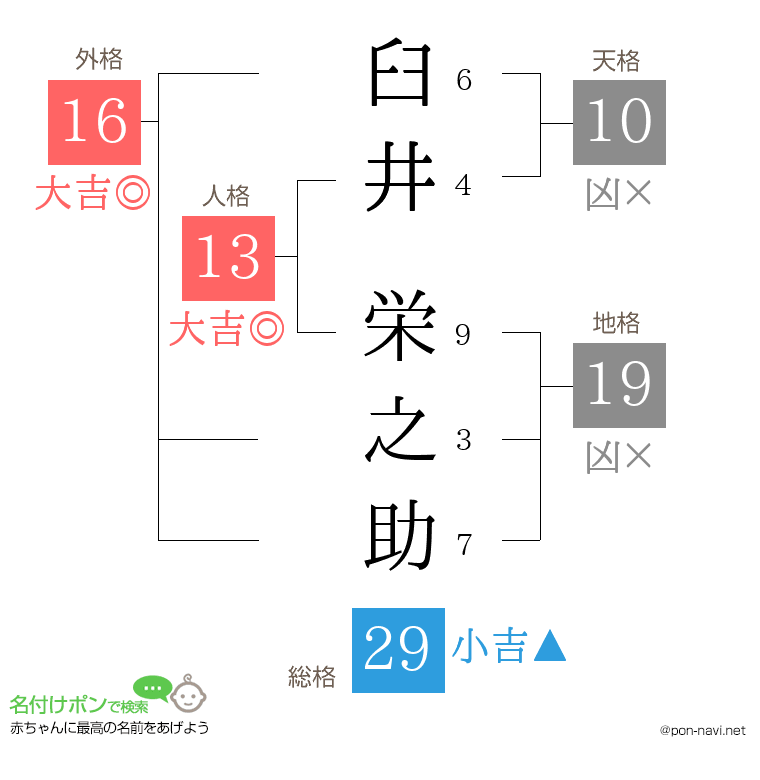 臼井 栄之助さんの姓名判断結果