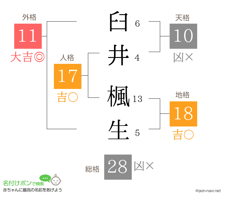臼井 楓生さんの姓名判断結果