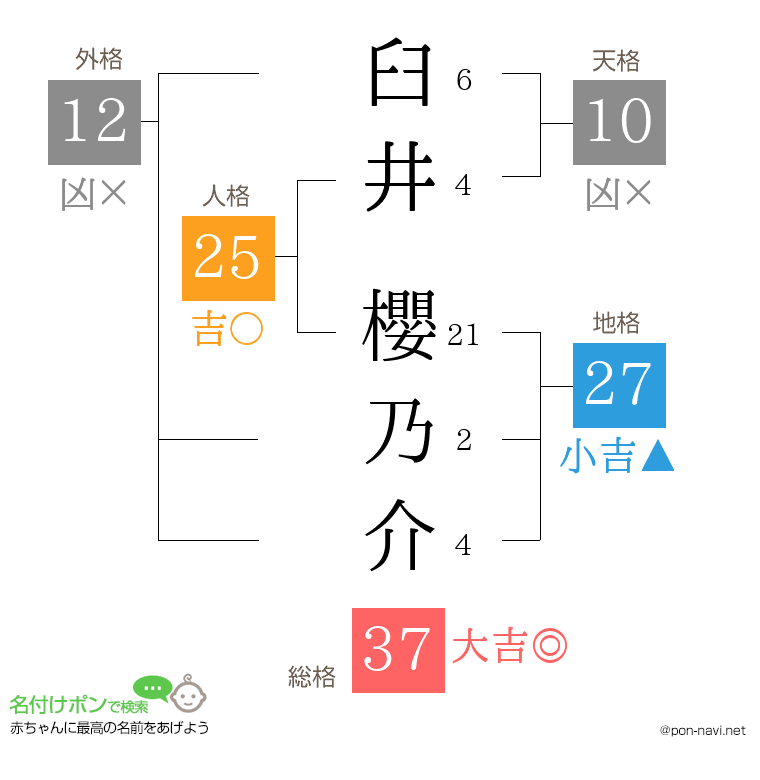 臼井 櫻乃介さんの姓名判断結果