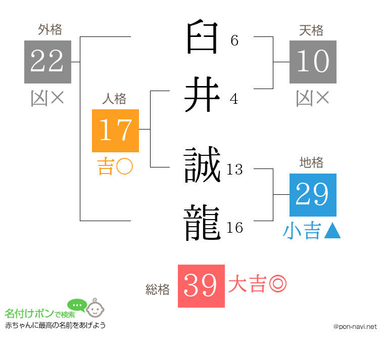 臼井 誠龍さんの姓名判断結果
