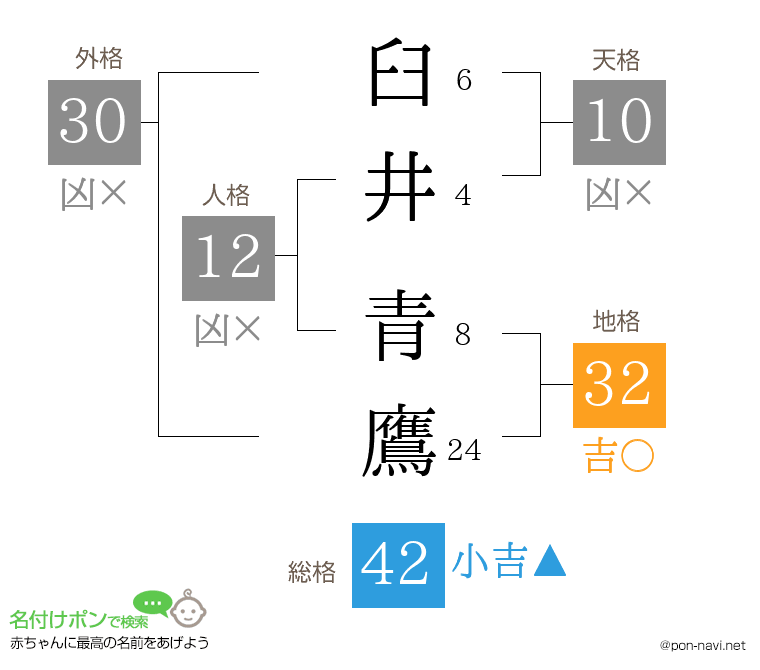 臼井 青鷹さんの姓名判断結果