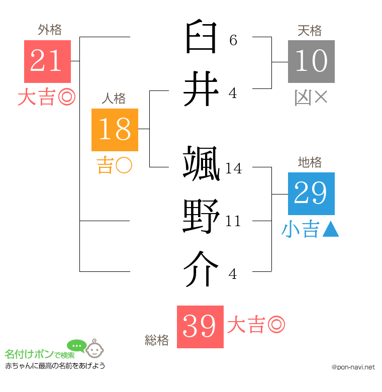 臼井 颯野介さんの姓名判断結果