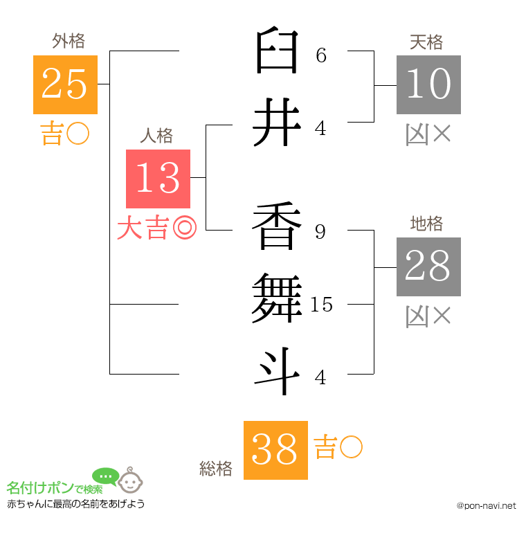 臼井 香舞斗さんの姓名判断結果