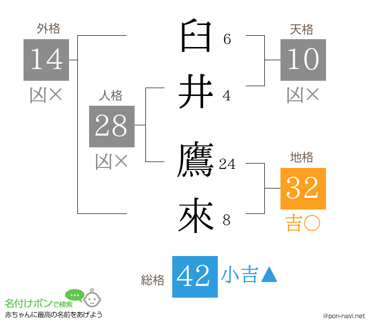 臼井 鷹來さんの姓名判断結果