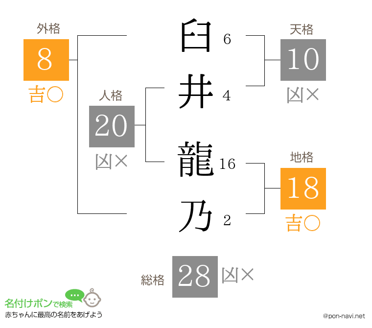 臼井 龍乃さんの姓名判断結果