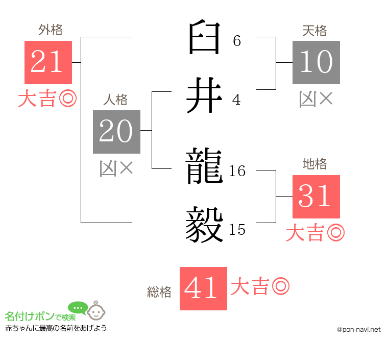 臼井 龍毅さんの姓名判断結果