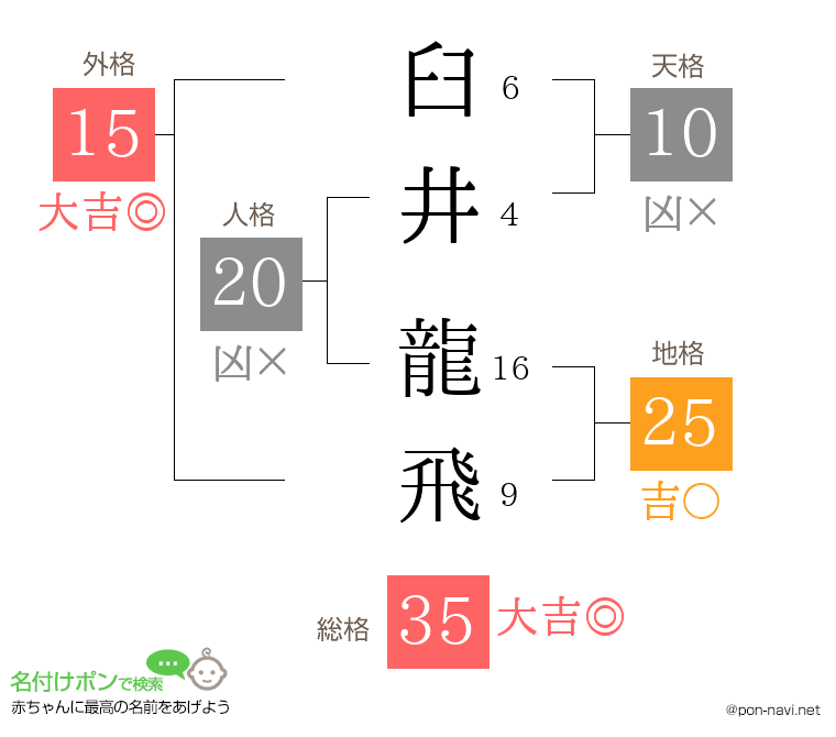 臼井 龍飛さんの姓名判断結果