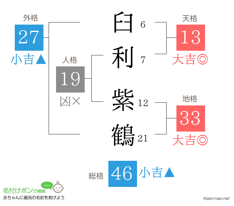 臼利 紫鶴さんの姓名判断結果