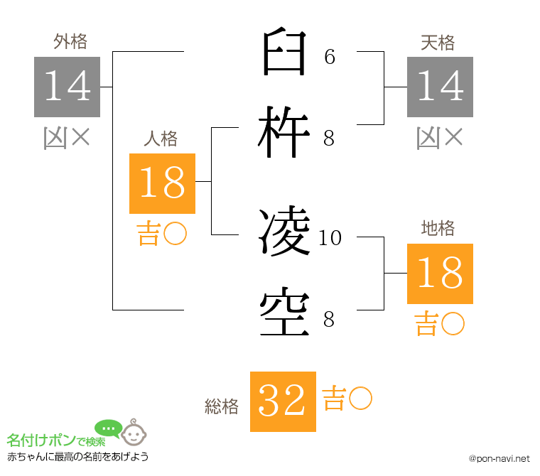 臼杵 凌空さんの姓名判断結果