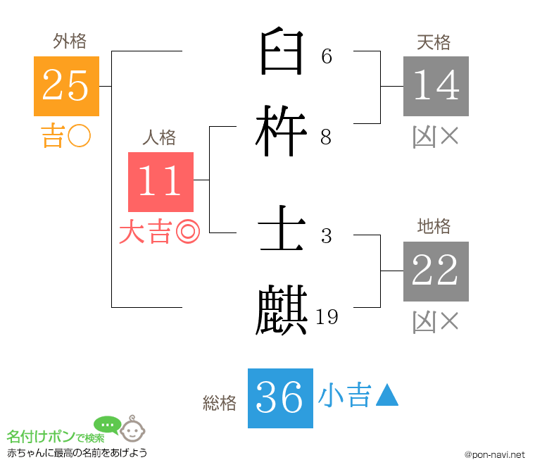 臼杵 士麒さんの姓名判断結果