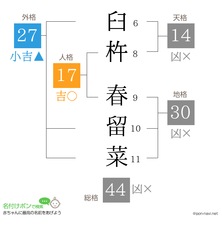 臼杵 春留菜さんの姓名判断結果