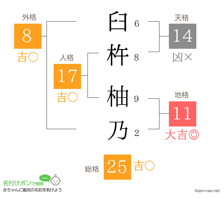 臼杵 柚乃さんの姓名判断結果