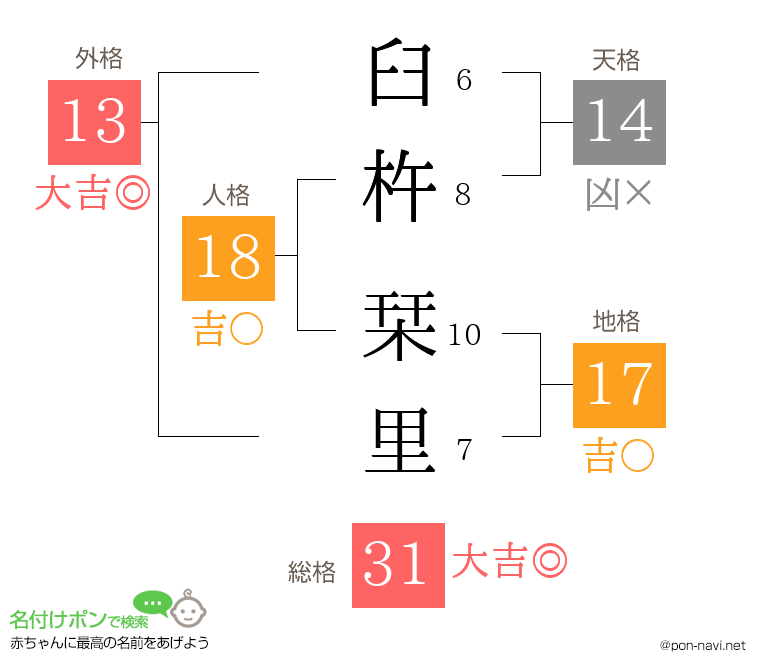 臼杵 栞里さんの姓名判断結果