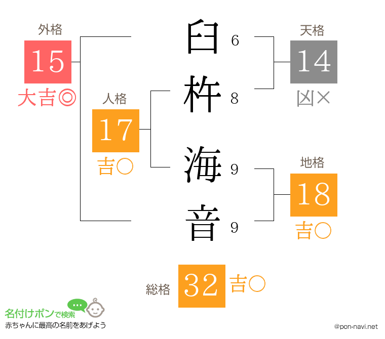 臼杵 海音さんの姓名判断結果