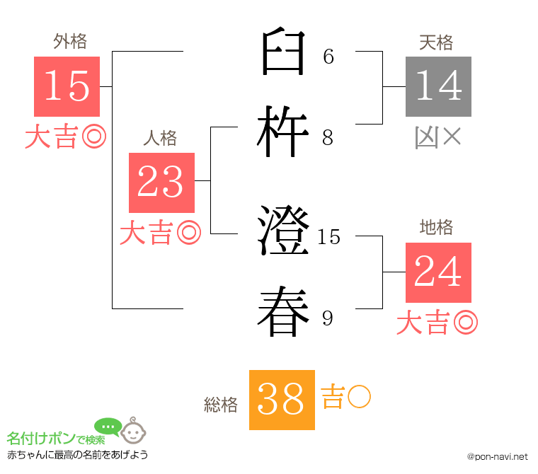 臼杵 澄春さんの姓名判断結果