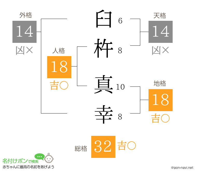 臼杵 真幸さんの姓名判断結果