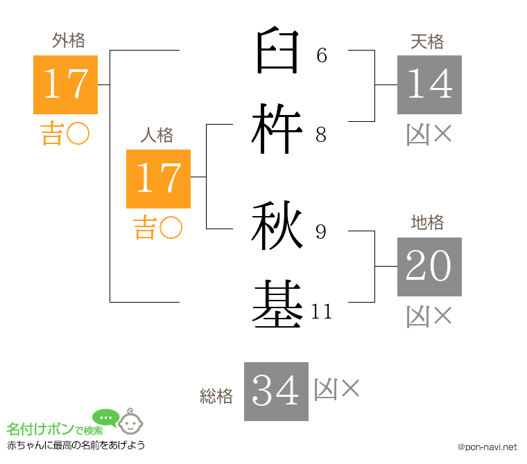臼杵 秋基さんの姓名判断結果