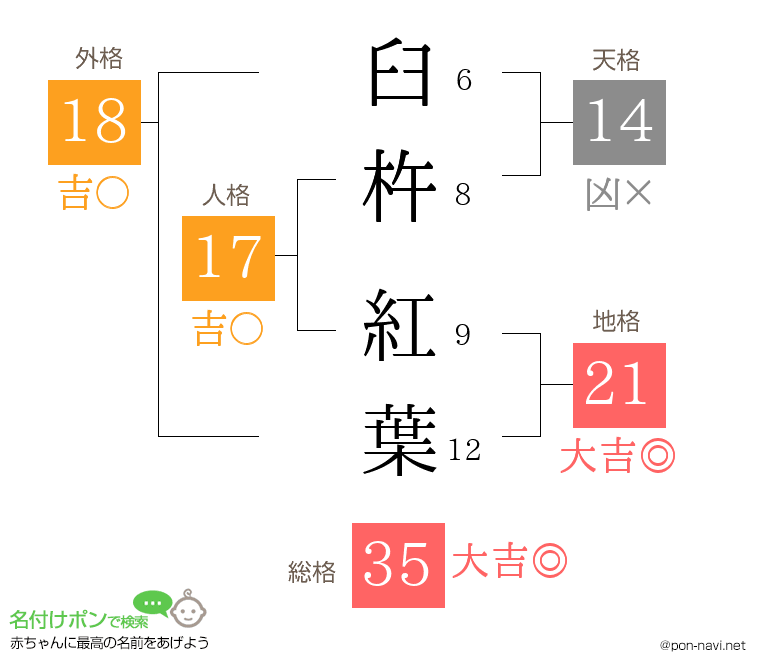 臼杵 紅葉さんの姓名判断結果