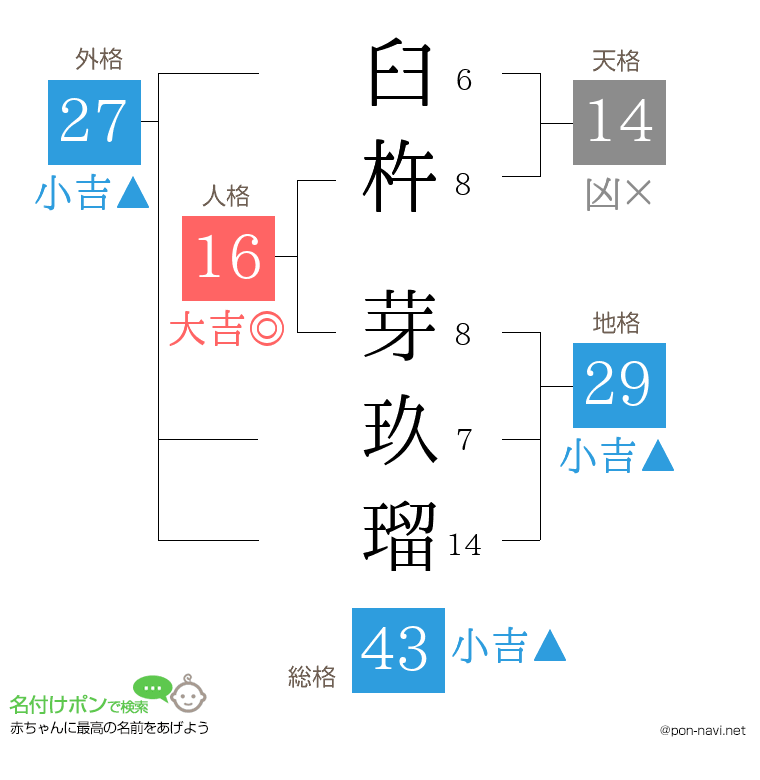 臼杵 芽玖瑠さんの姓名判断結果