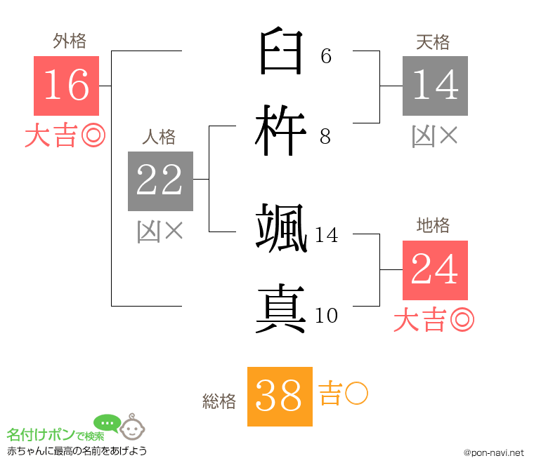 臼杵 颯真さんの姓名判断結果