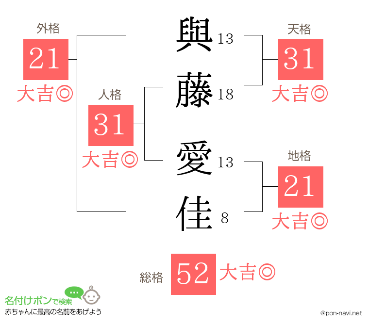 與藤 愛佳さんの姓名判断結果
