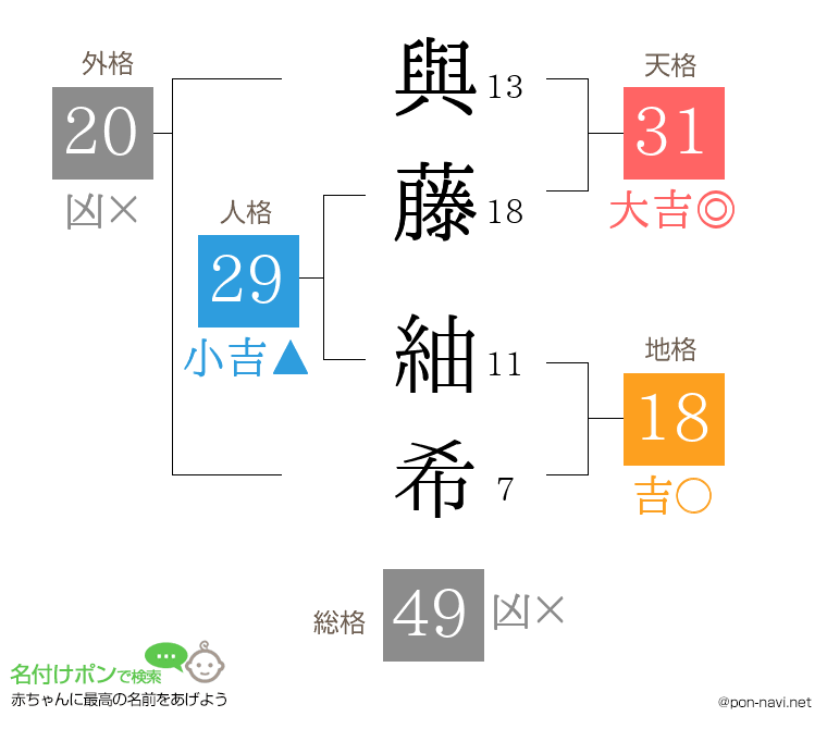 與藤 紬希さんの姓名判断結果