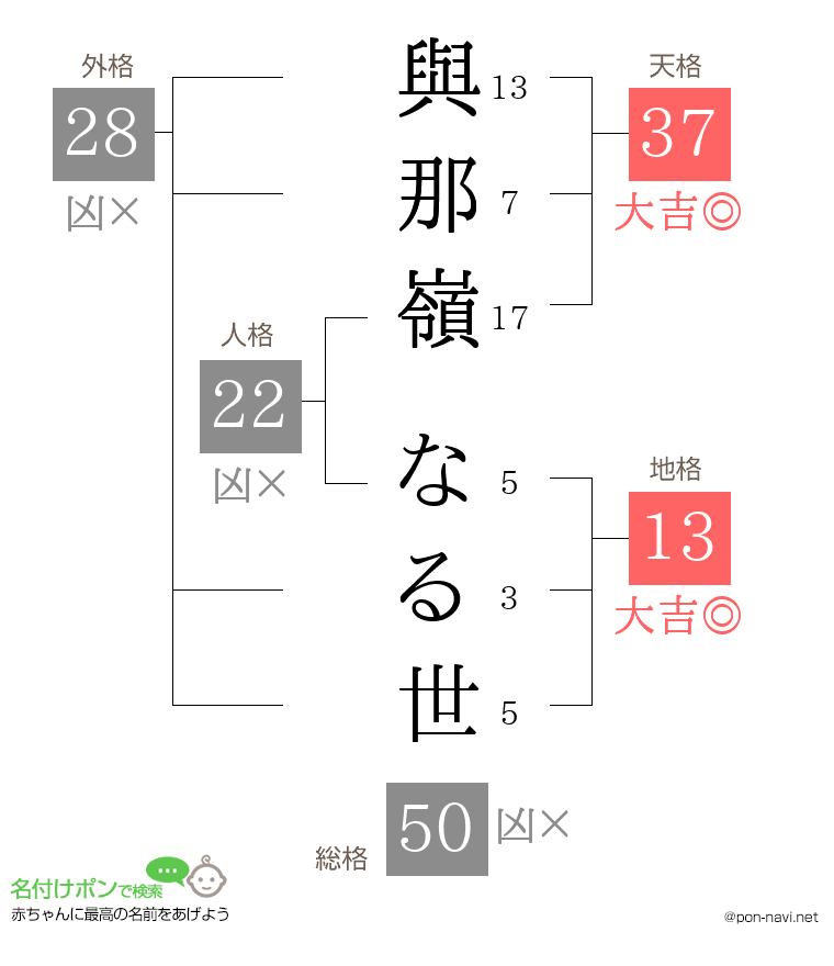與那嶺 なる世さんの姓名判断結果