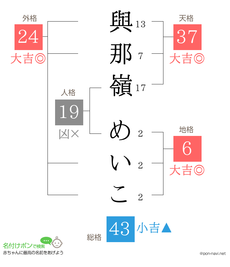 與那嶺 めいこさんの姓名判断結果