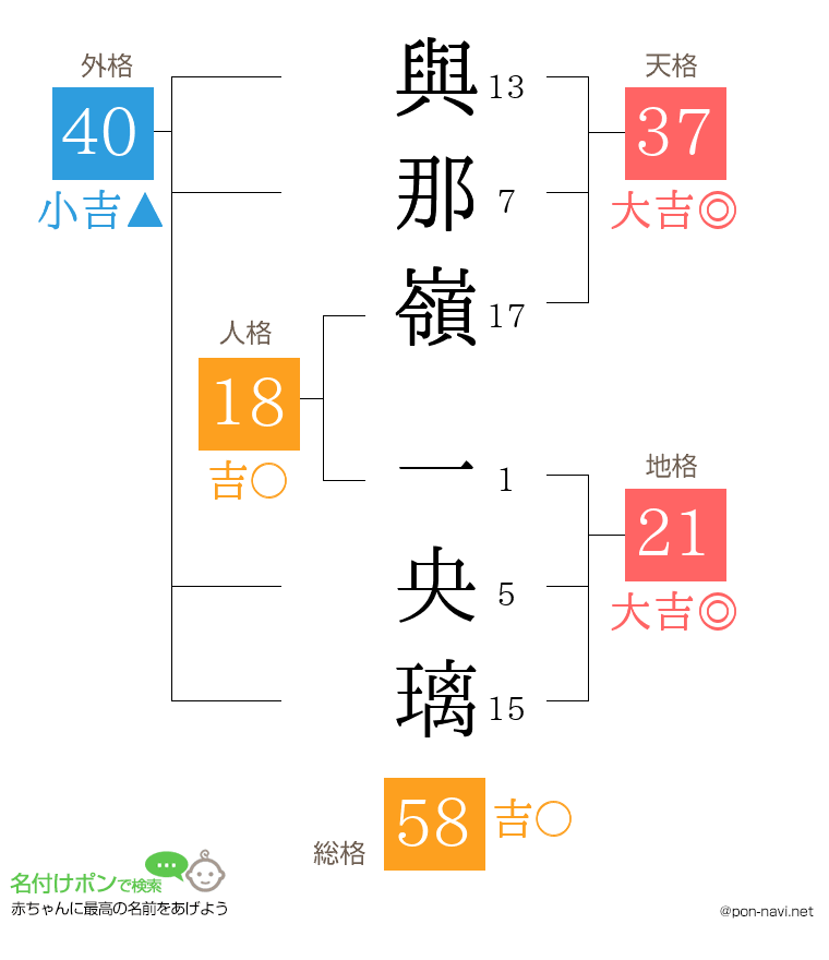 與那嶺 一央璃さんの姓名判断結果